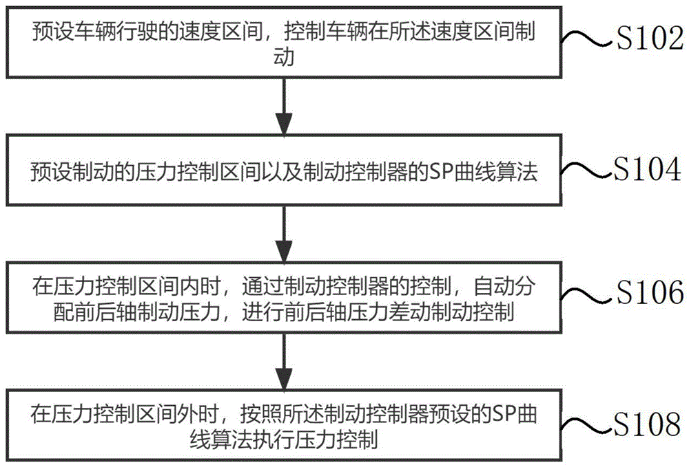 Representative figure for CN2026116353565B