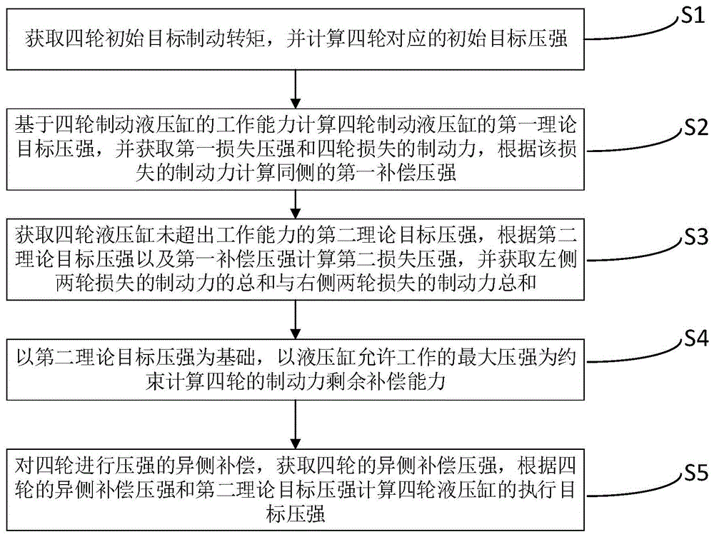 Representative figure for CN2026116572912B