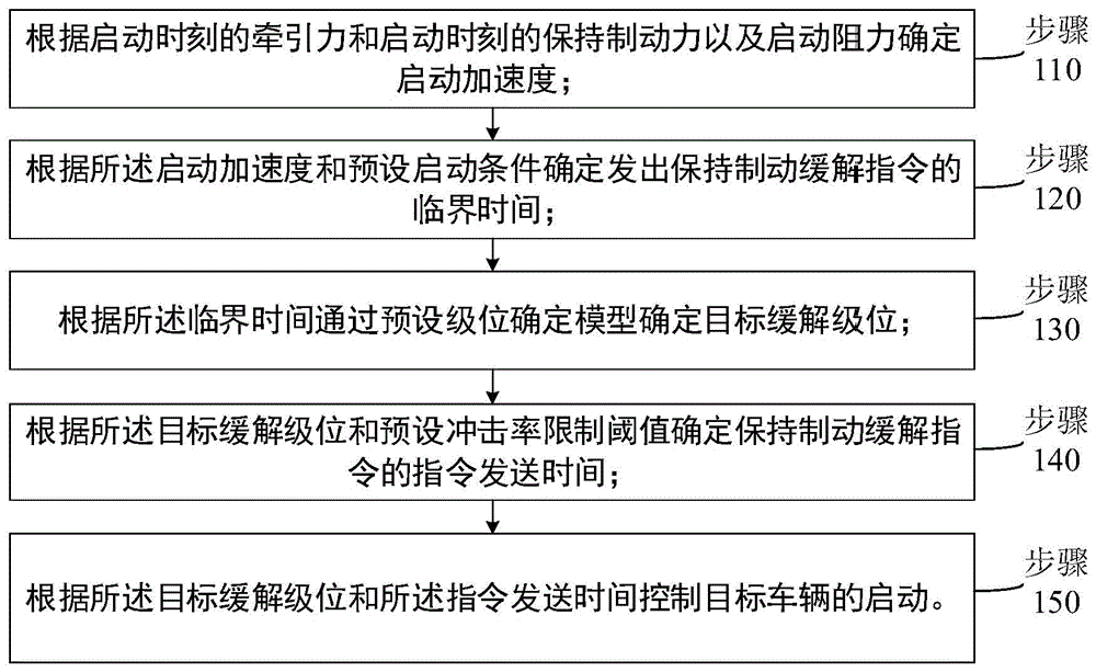 Representative figure for CN2026116749926B