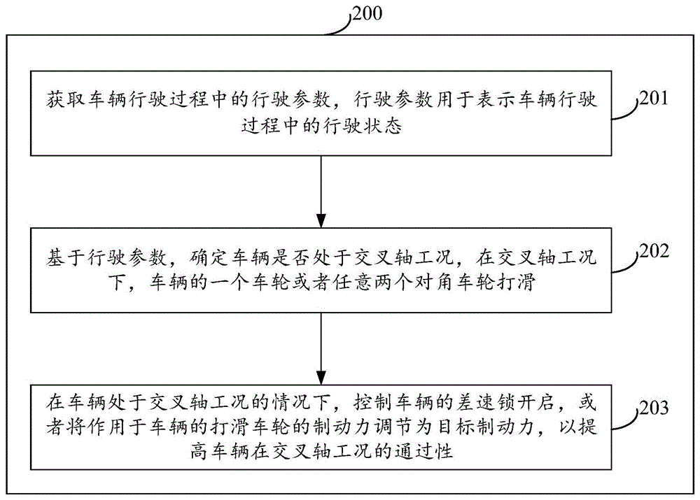 Representative figure for CN2026116811811B