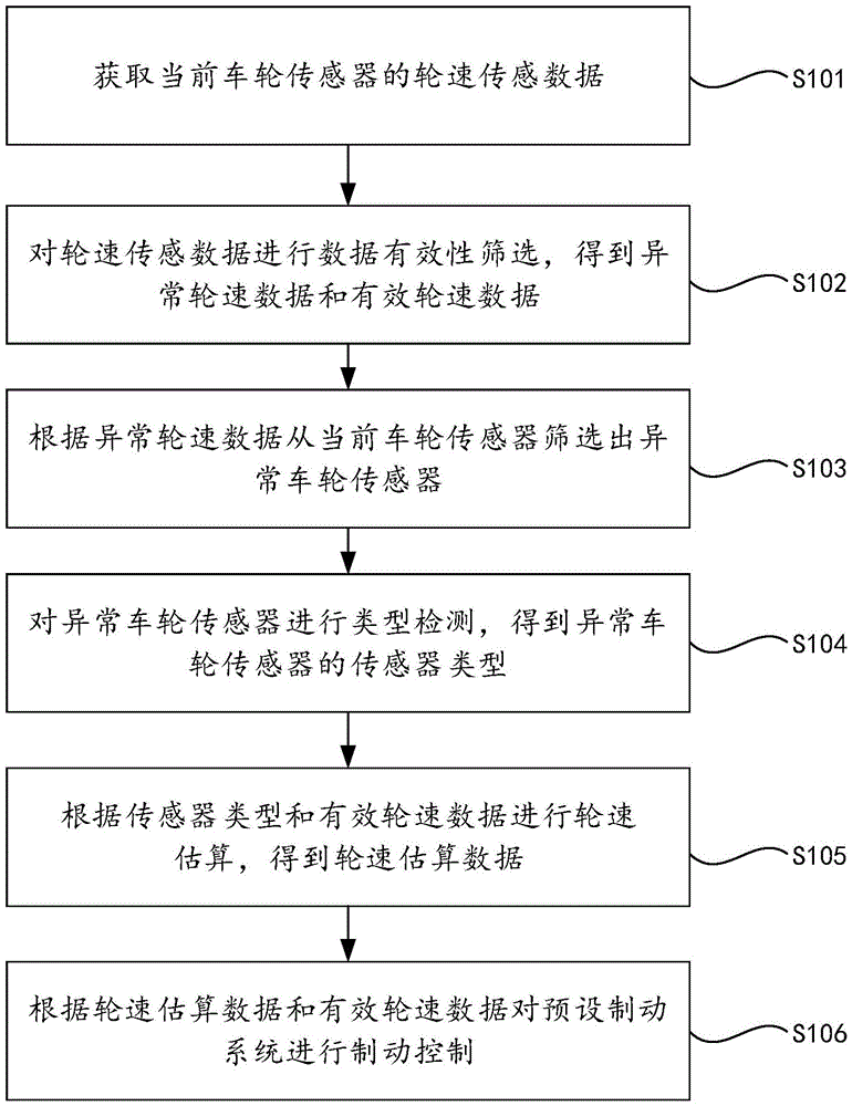Representative figure for CN2026119058634B