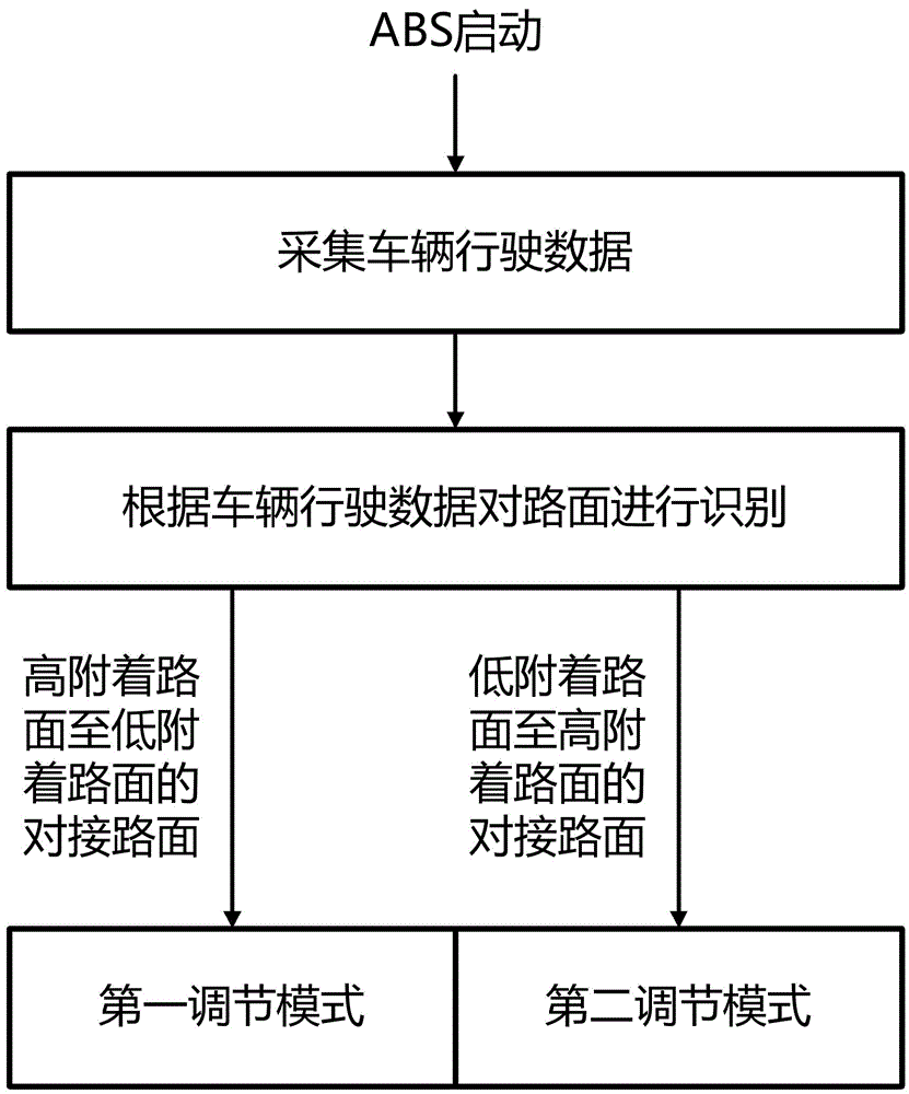 Representative figure for CN2026119329483B