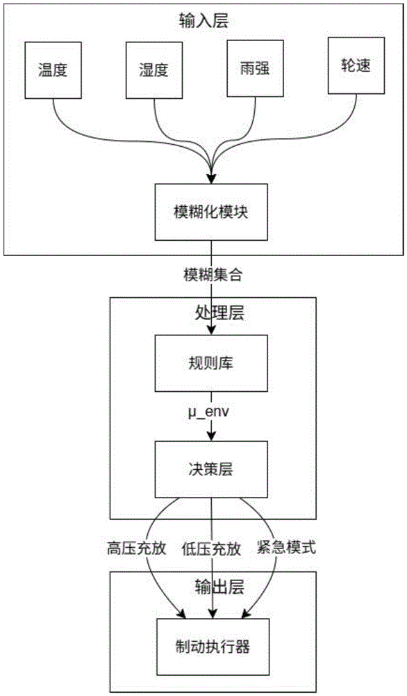 Representative figure for CN2026120588951B