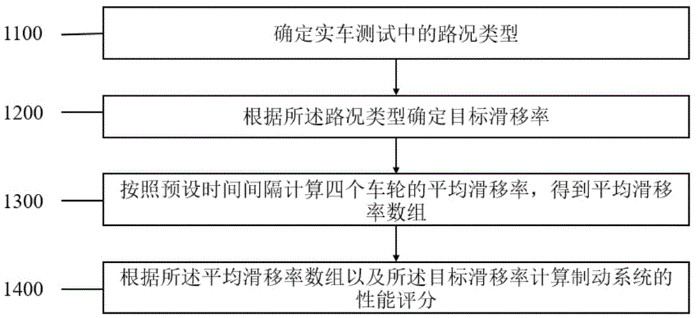 Representative figure for CN2026120697721B