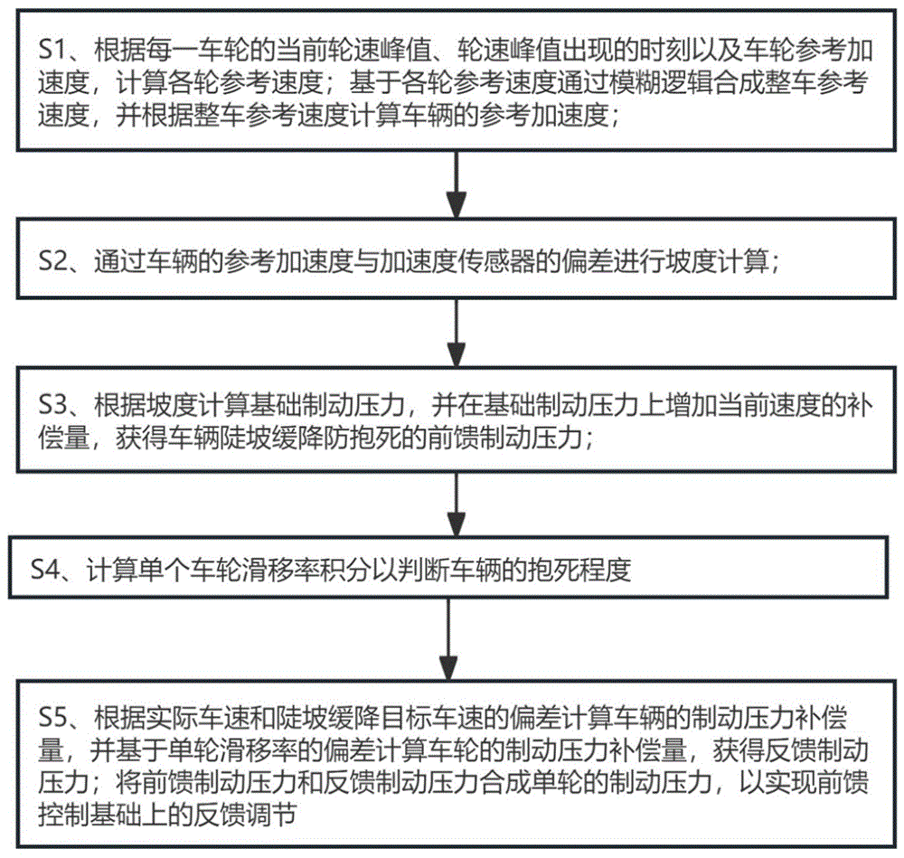 Representative figure for CN2026120840571B