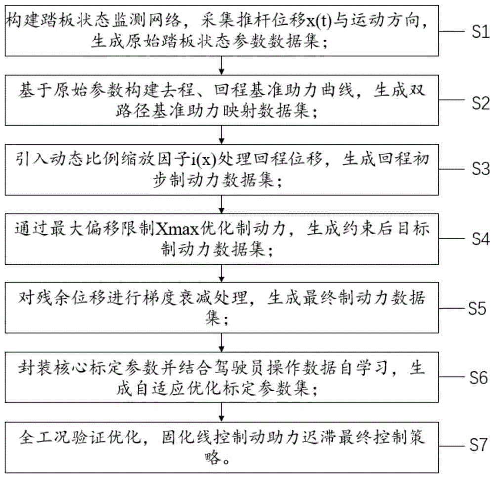 Representative figure for CN2026120922079B