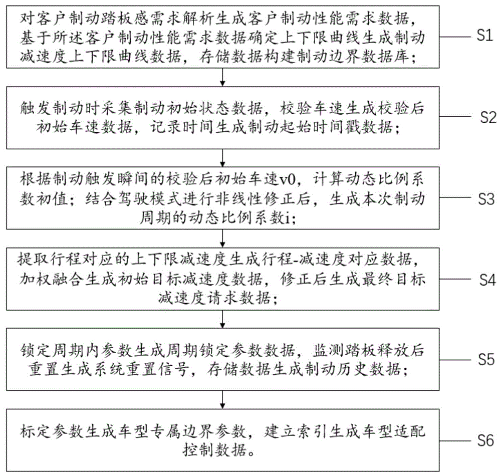 Representative figure for CN2026120922080B