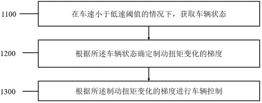 Representative figure for CN2026121019507B