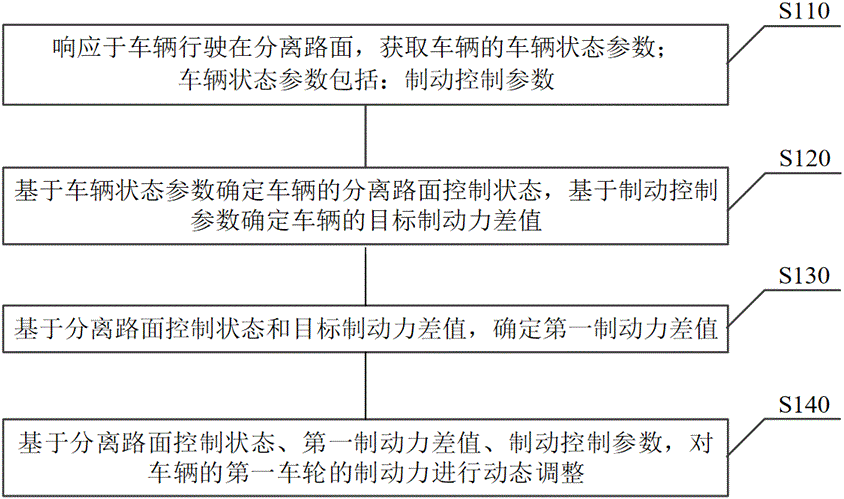 Representative figure for CN2026121106132B