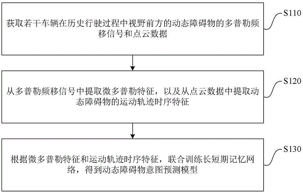 Representative figure for CN2026121257324A