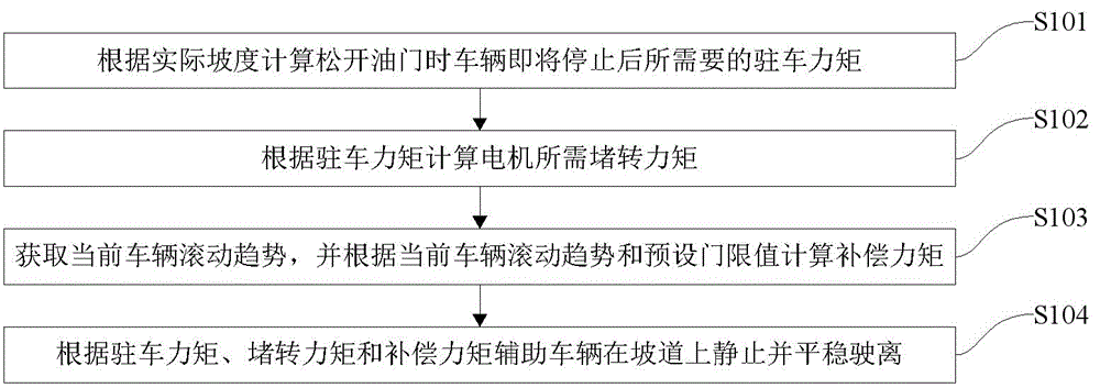 Representative figure for CN2026121268581A