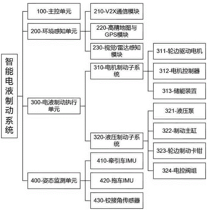 Representative figure for CN2026121268774A