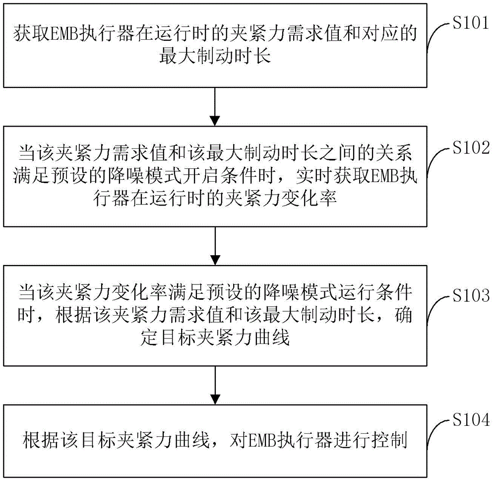 Representative figure for CN2026121268779A
