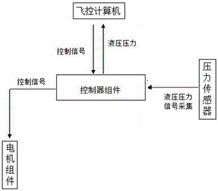 Representative figure for CN2026121291353A