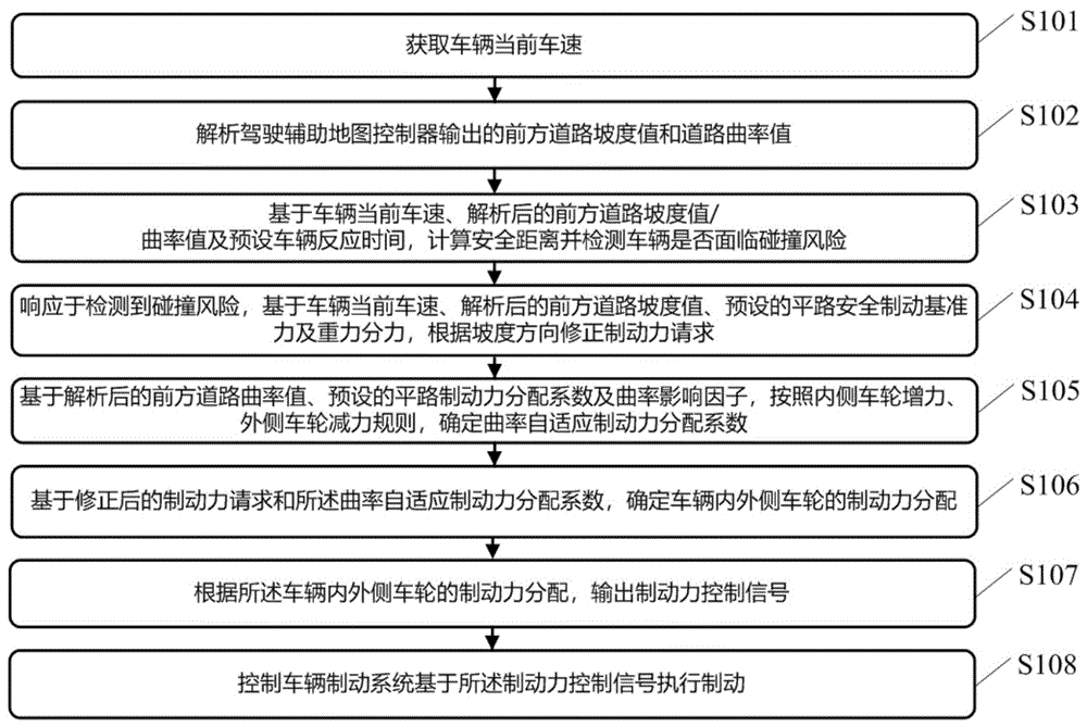Representative figure for CN2026121291354A
