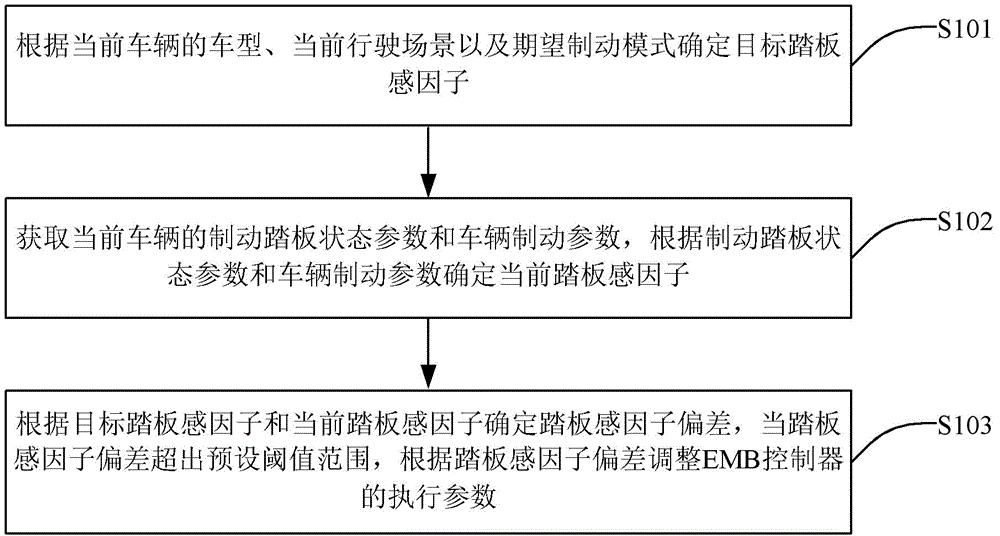 Representative figure for CN2026121291357A