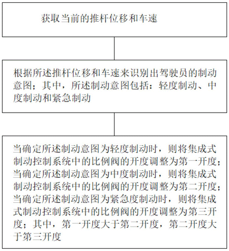 Representative figure for CN2026121291361A