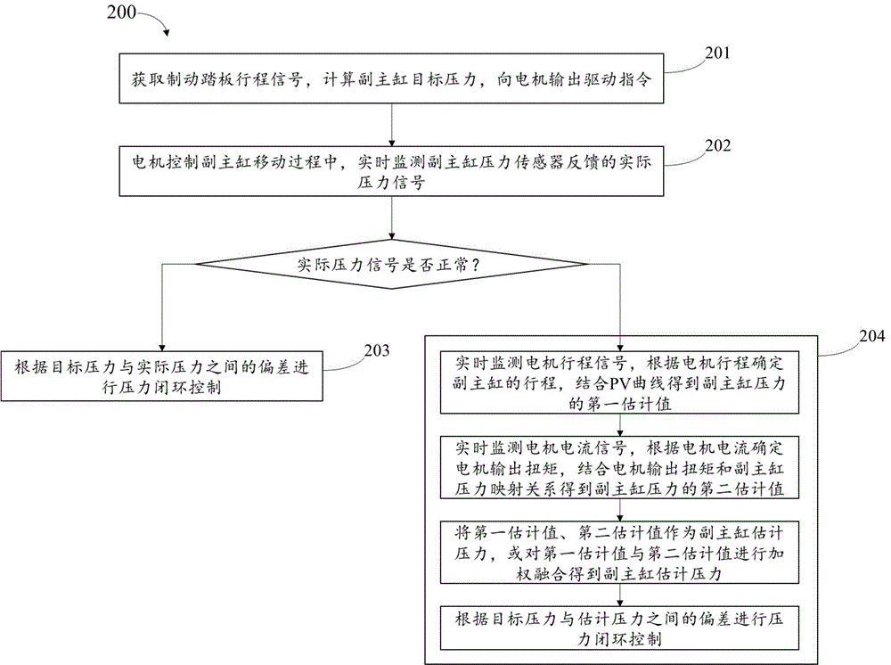 Representative figure for CN2026121291369A