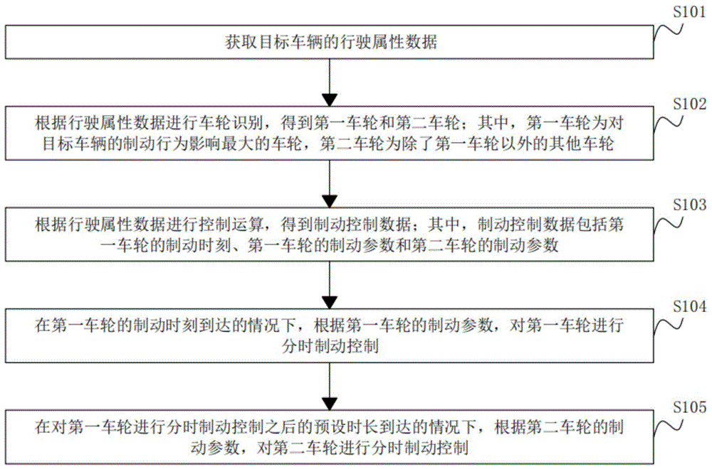 Representative figure for CN2026121316773A