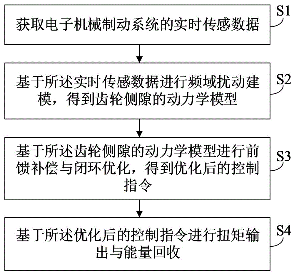 Representative figure for CN2026121316784A