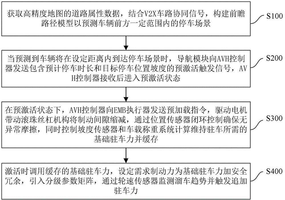 Representative figure for CN2026121316802A