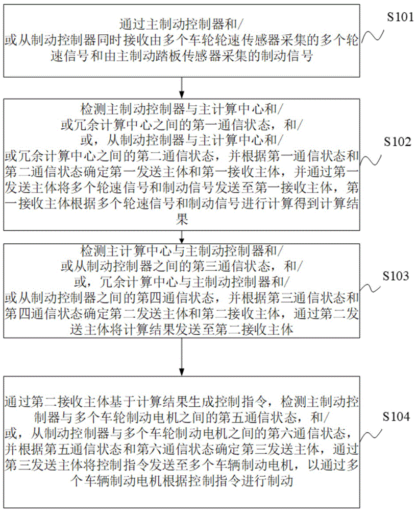 Representative figure for CN2026121341137A
