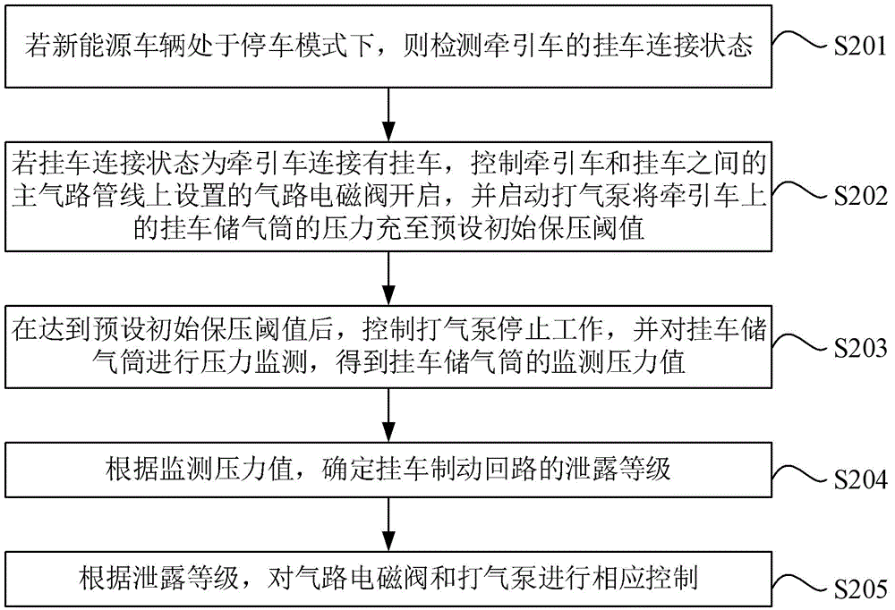 Representative figure for CN2026121341138A