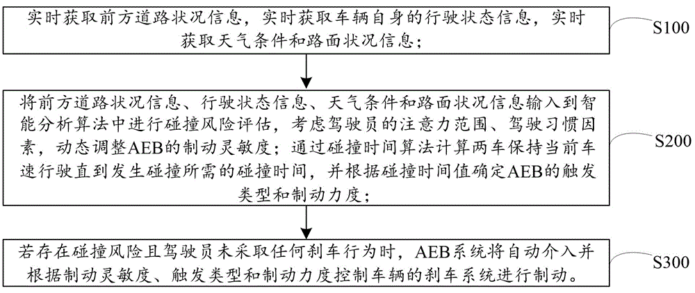 Representative figure for CN2026121341162A