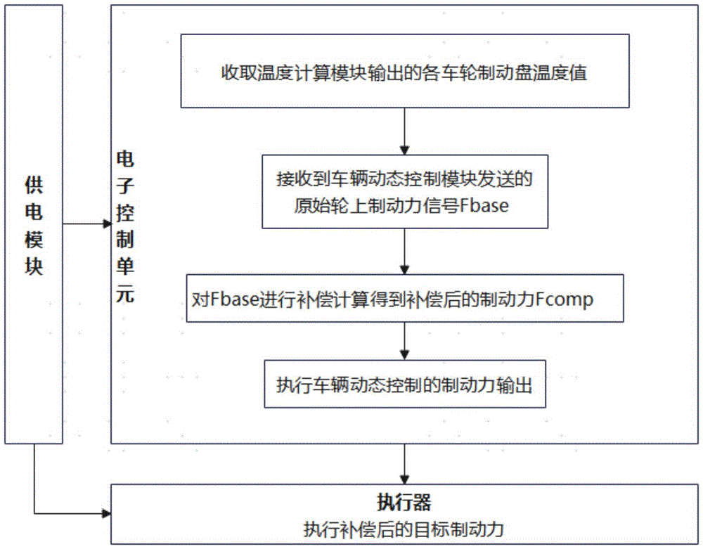 Representative figure for CN2026121361440A