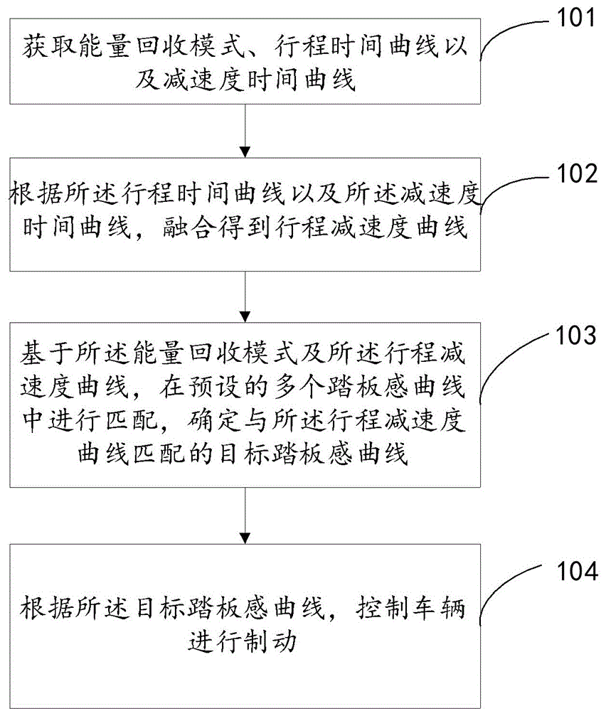 Representative figure for CN2026121375708A