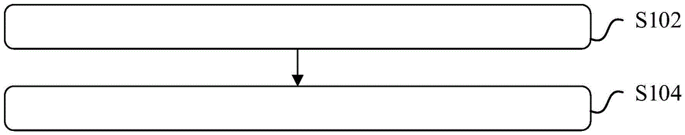Representative figure for CN2026121375710A