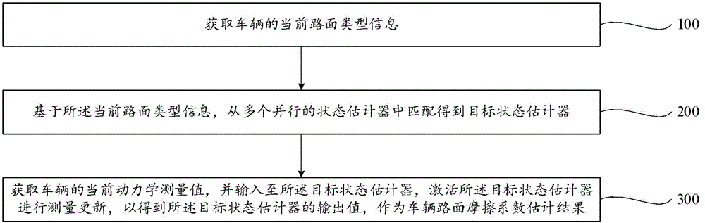 Representative figure for CN2026121375791A