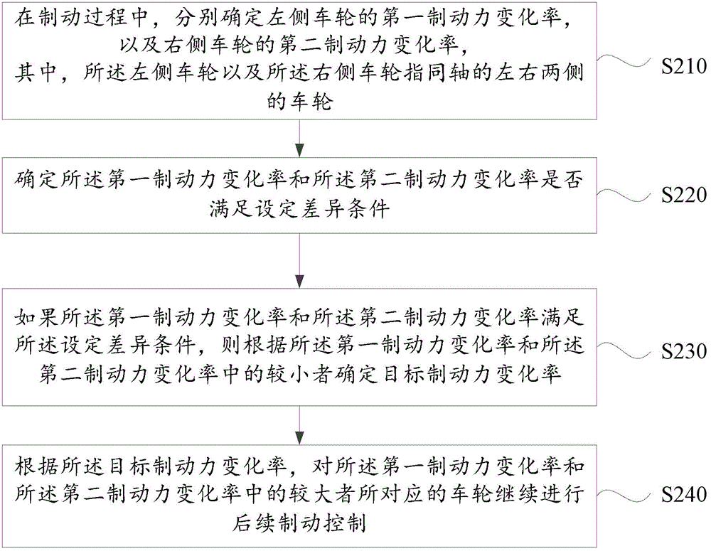 Representative figure for CN2026121404199A
