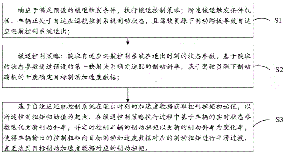 Representative figure for CN2026121404245A