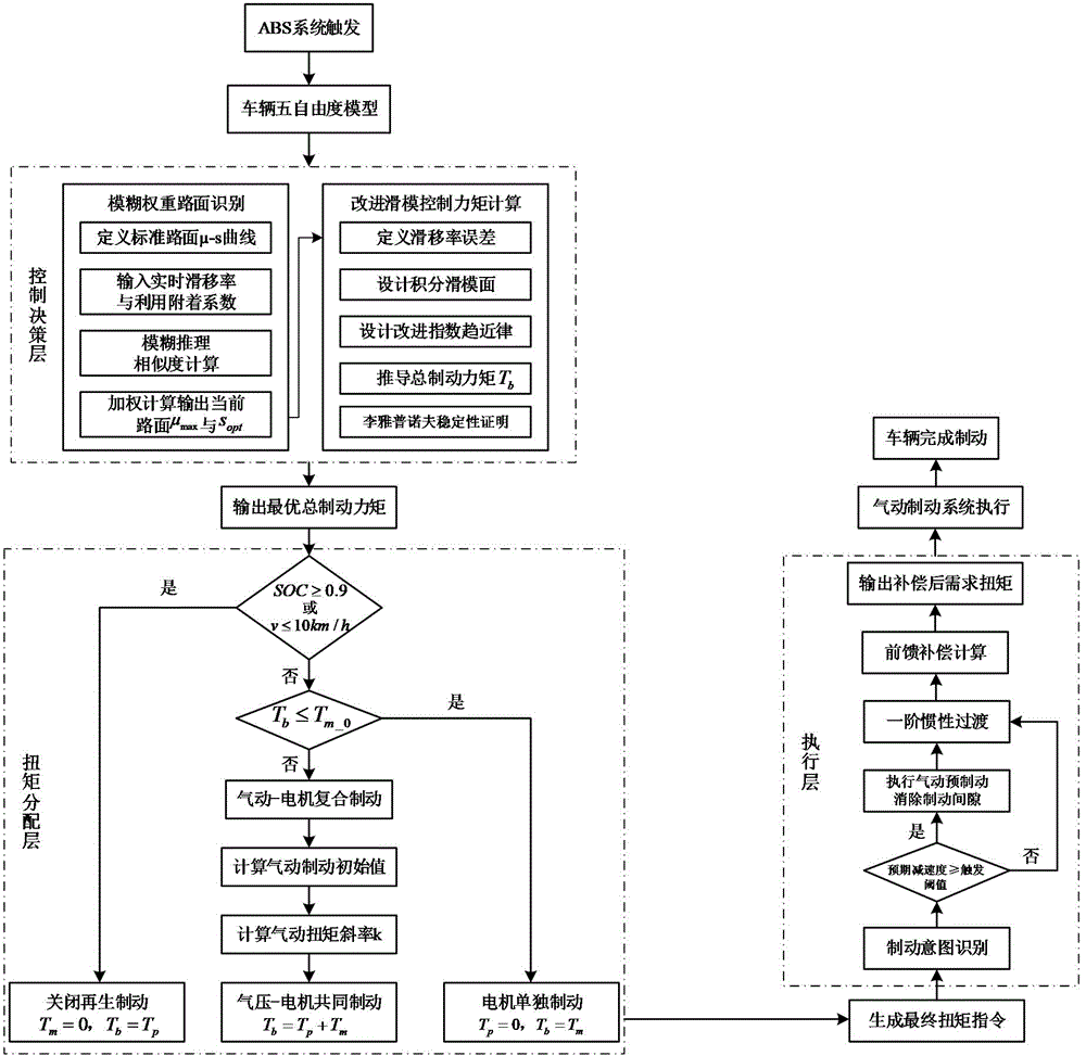 Representative figure for CN2026121425157A