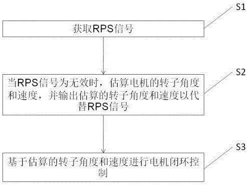 Representative figure for CN2026121425169A